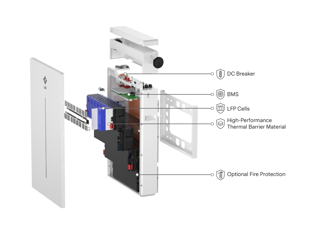 Exploded view of the PLPA-L1-10K2-U battery system