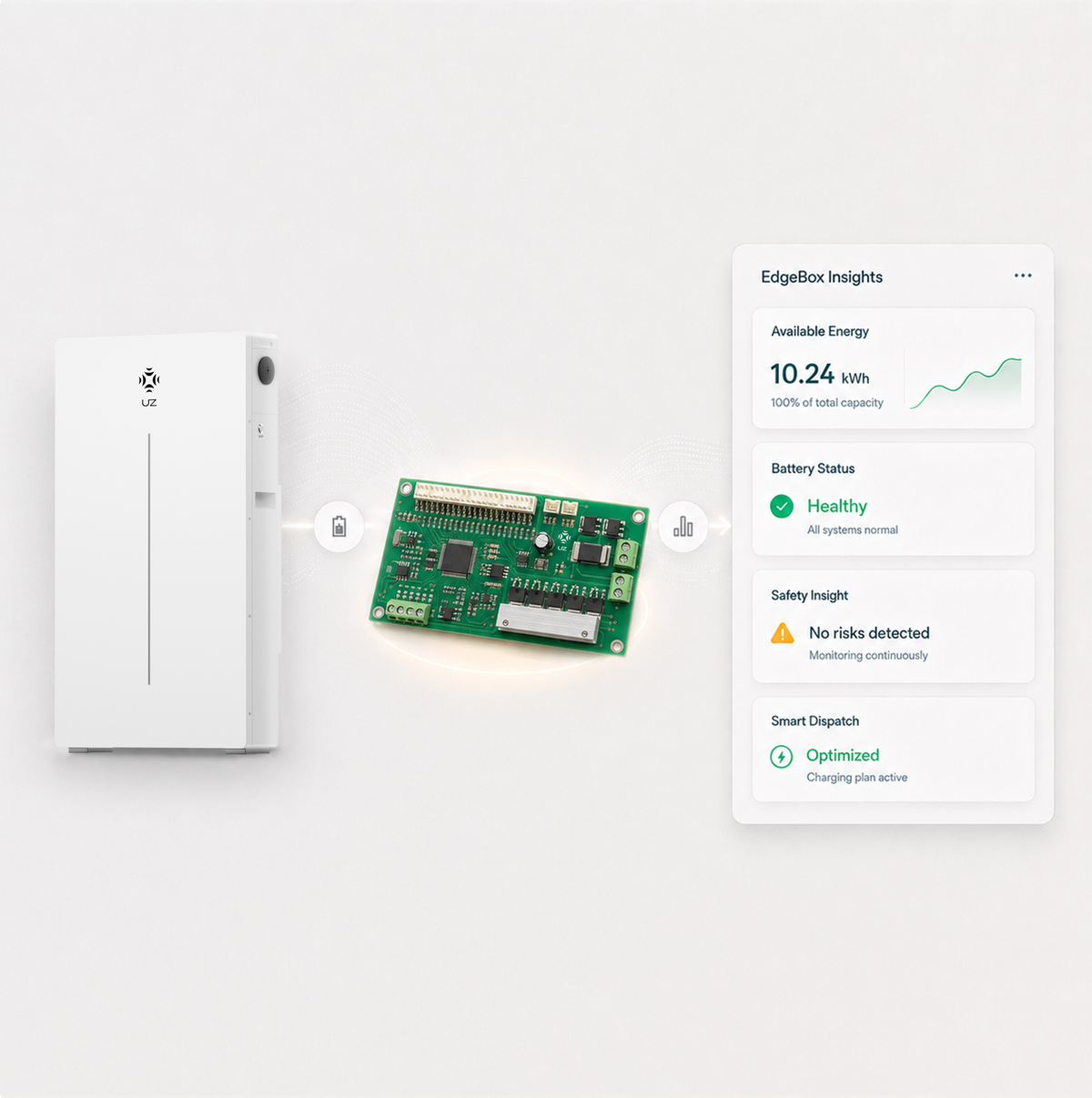 EdgeBox energy analysis system for PLPA-L1-10K2-U