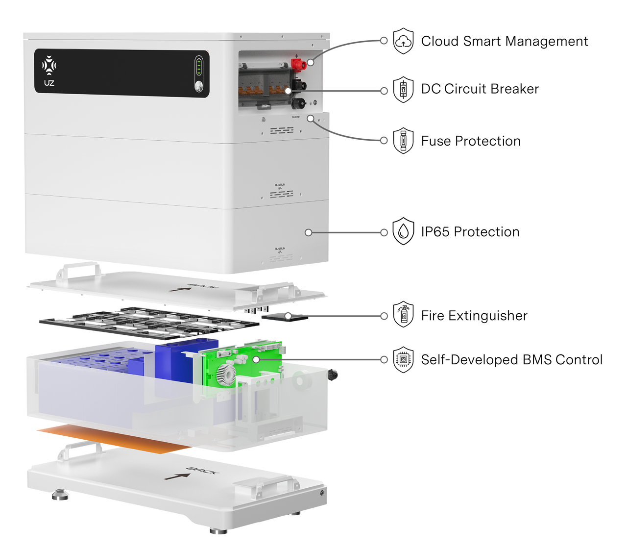 WJ Series six-layer protection structure