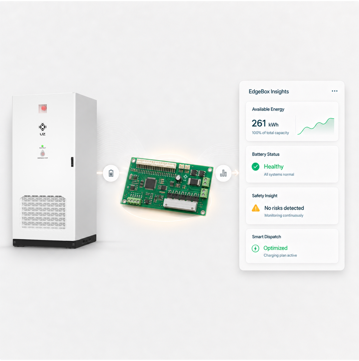 PMS-A125K-261L-E energy management and system monitoring
