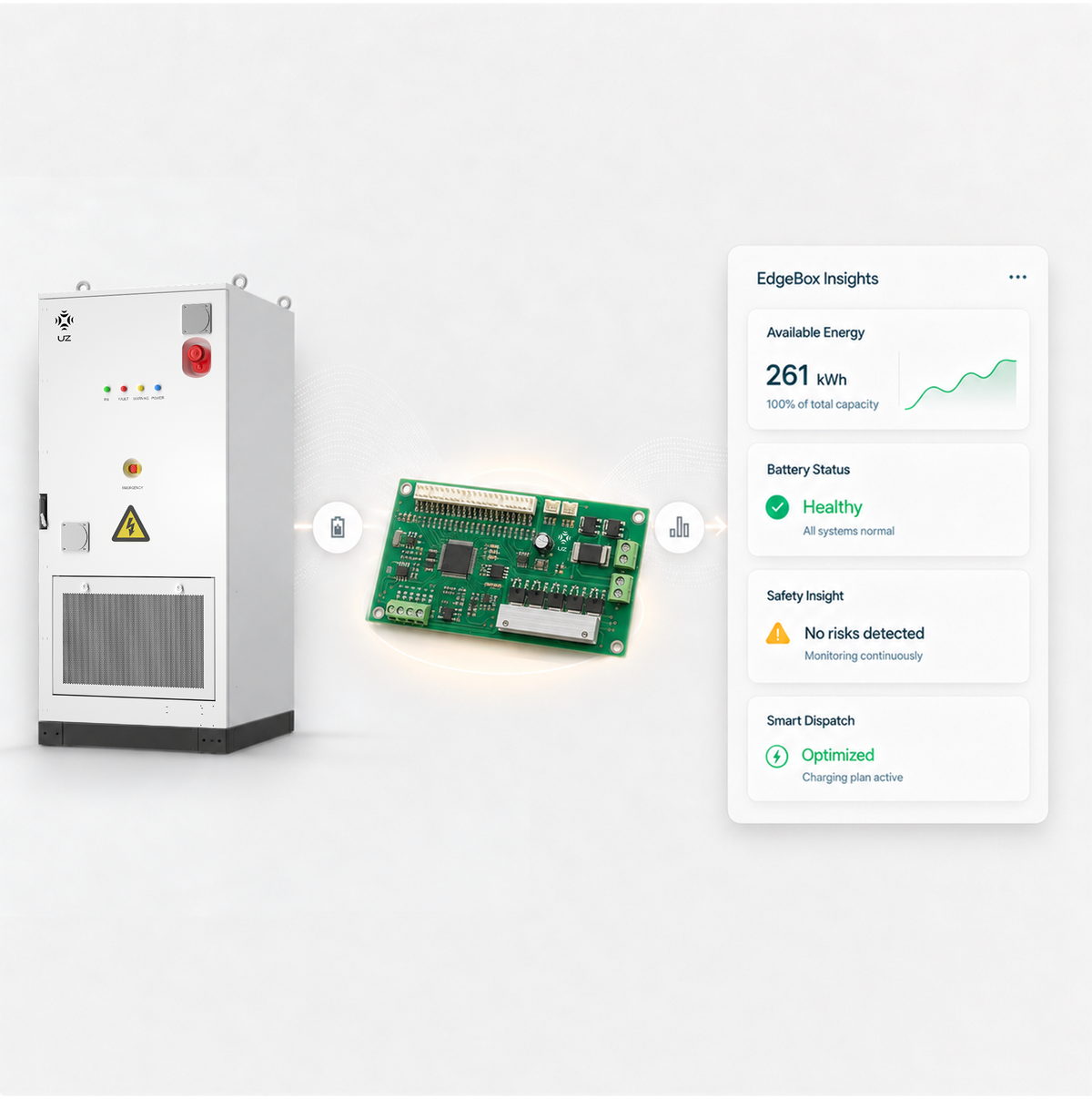 Optional PMU-A125K-261L-U local EMS monitoring and multi-cabinet control