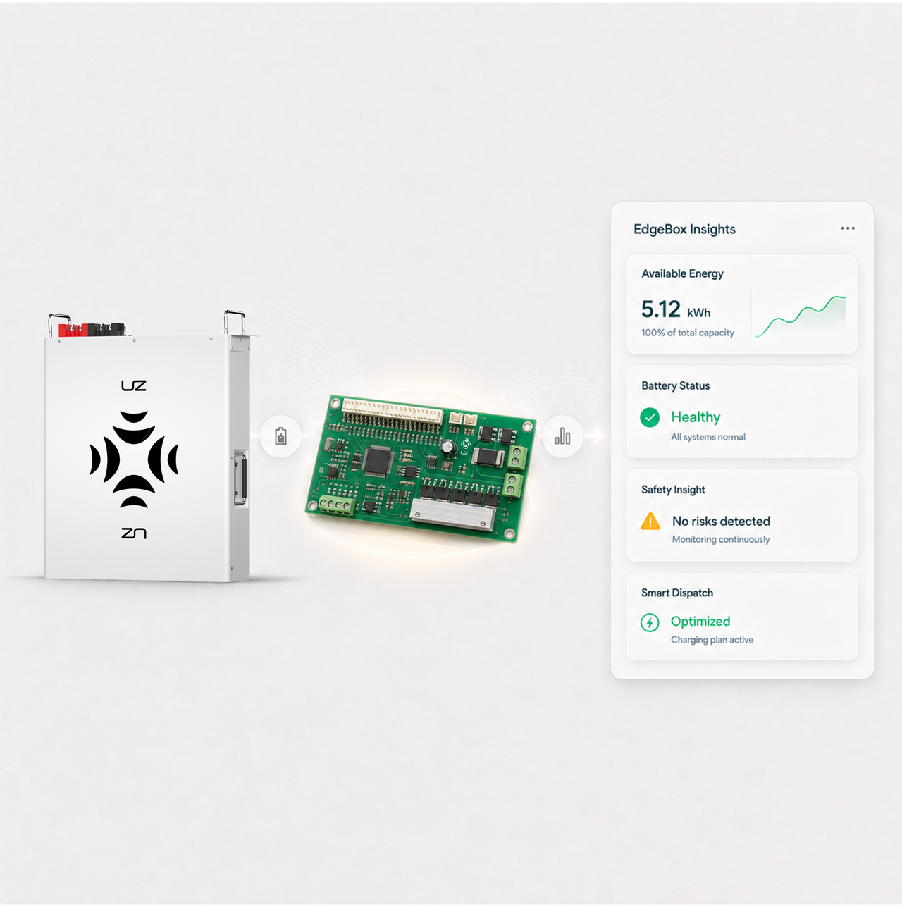 Model A EdgeBox with web dashboard