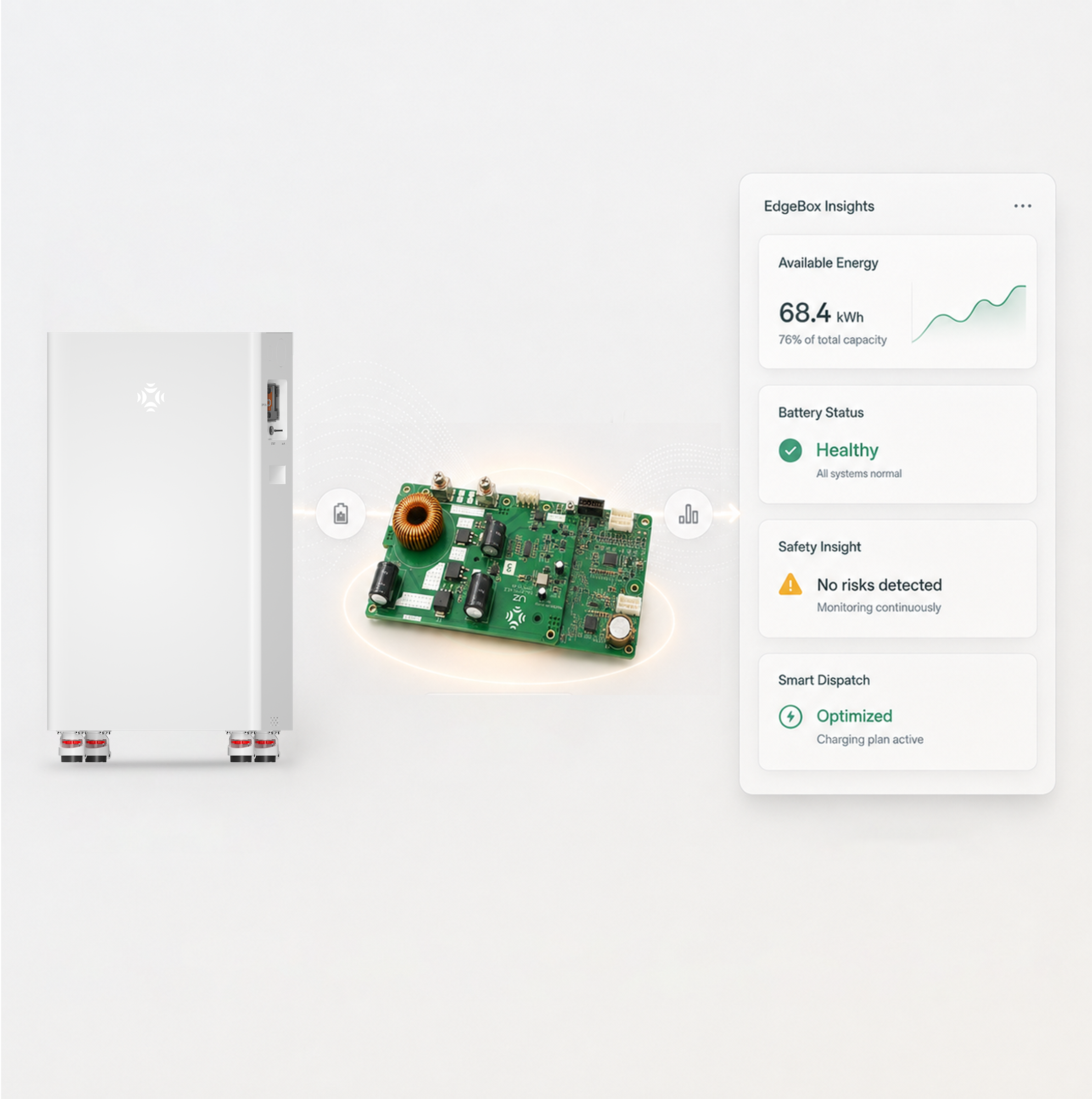 IG-16K-U EdgeBox insights visual